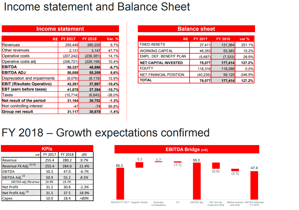 Carel Klima- und Kältetechnik IT0005331019 1103132