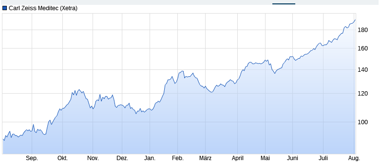 2021 QV-GDAXi-DJ-GOLD-EURUSD- JPY 1267009