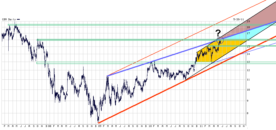 Langfristig des beste Wahl bei Medizintechnik 405021