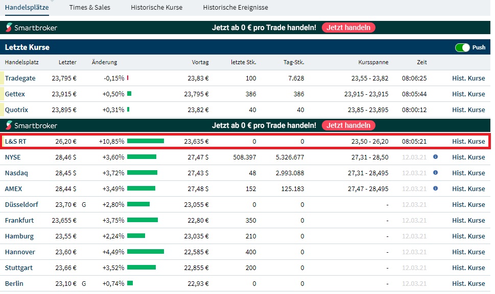 Carnival Corp. - Es geht wieder los... 1240111