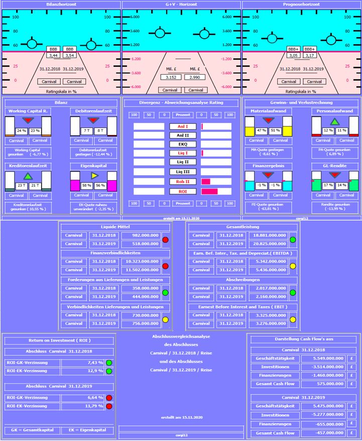Carnival,vom UBoot zum Hyflyer 1213572