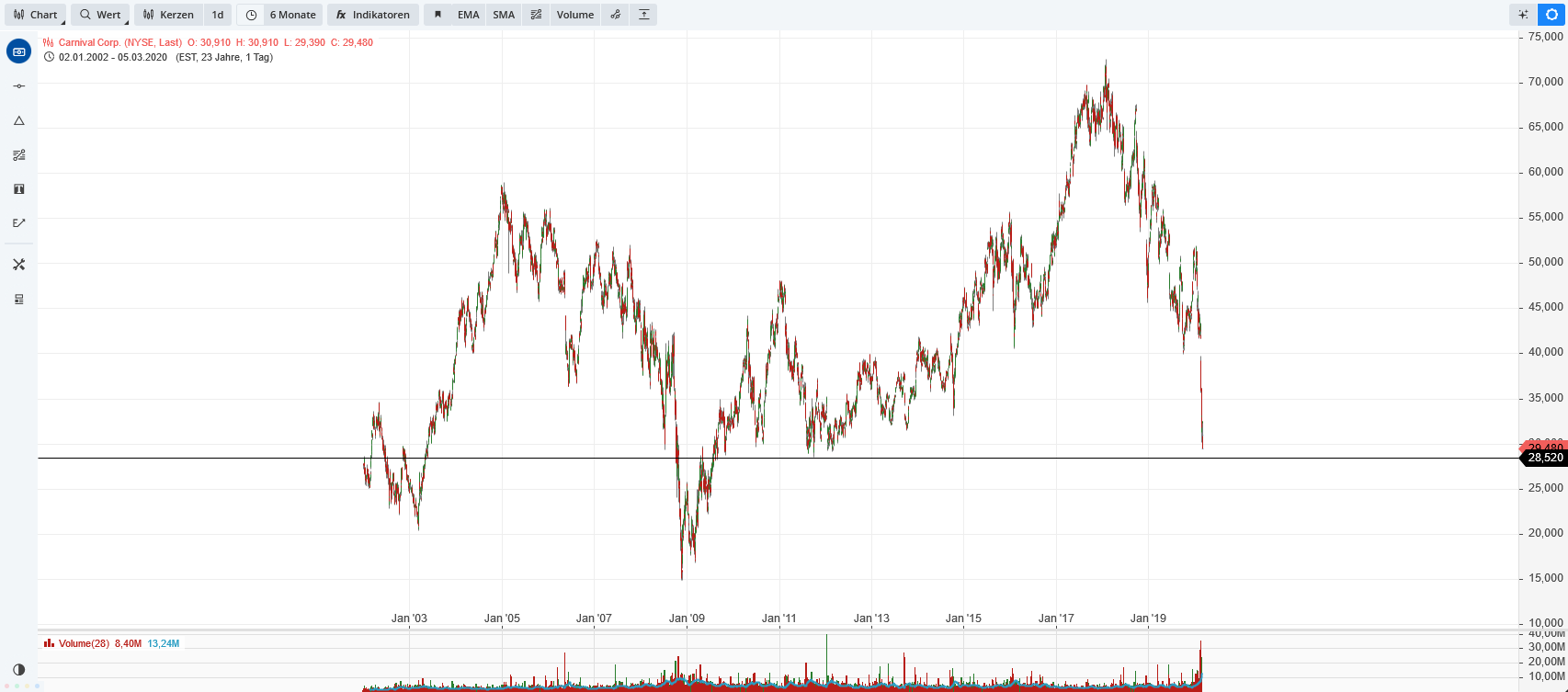 2020 QV-GDAXi-DJ-GOLD-EURUSD-JPY 1164317