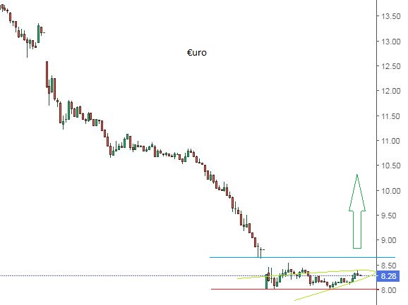 Carnival steigert Umsatz und Gewinn im dritten Qua 1170374