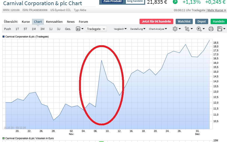Carnival Corp. - Es geht wieder los... 1242144