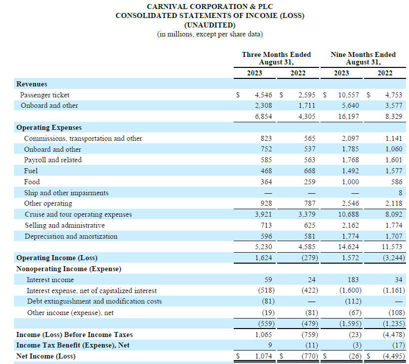 Carnival Corp. - Es geht wieder los... 1395238