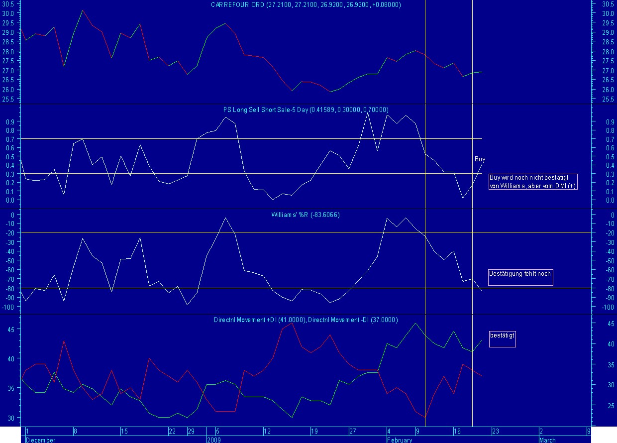 Early Warning System für Auf- und Abwärtstrends 218023