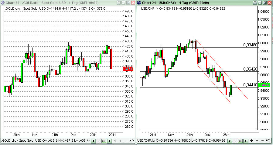 Quo Vadis Dax 2011 - All Time High? 370419