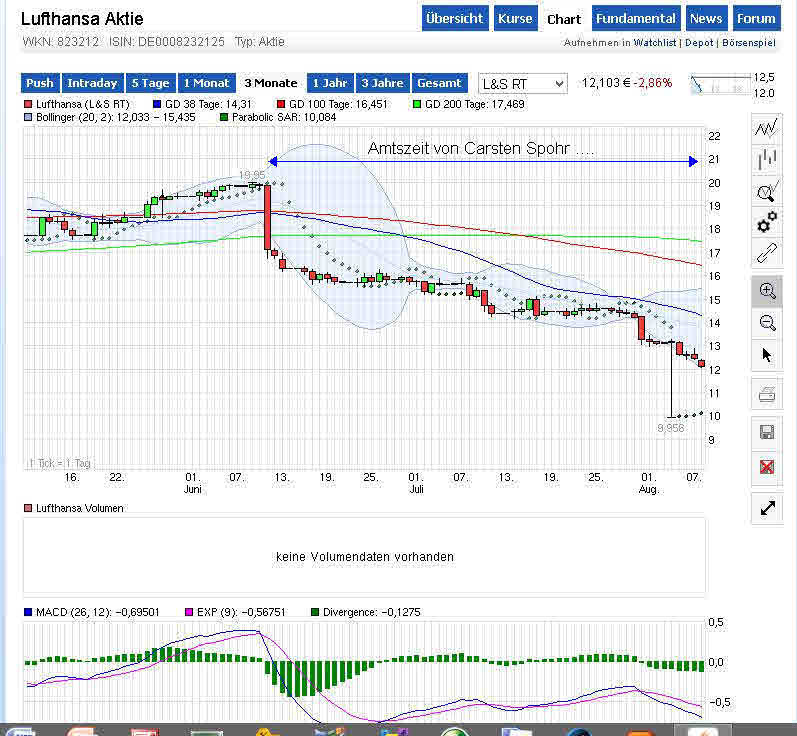 Lufthansa 2012-2015: wohin geht die Reise... 747312