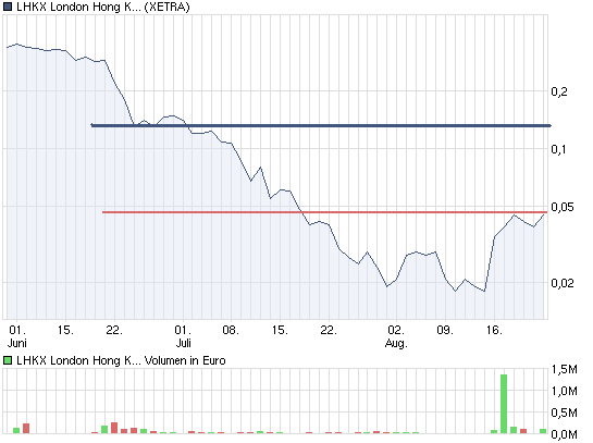 90 % Minus wenige Tage - JETZT Rebound ! 339814