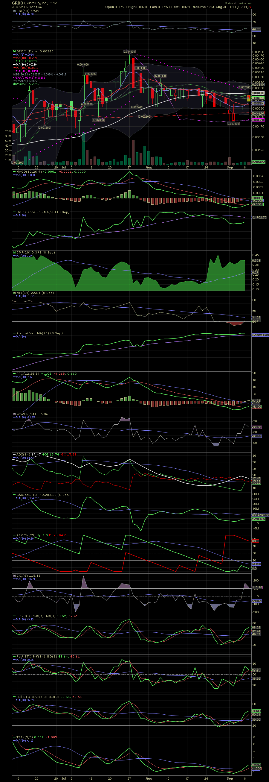 Hier liegt was in der Luft 258365