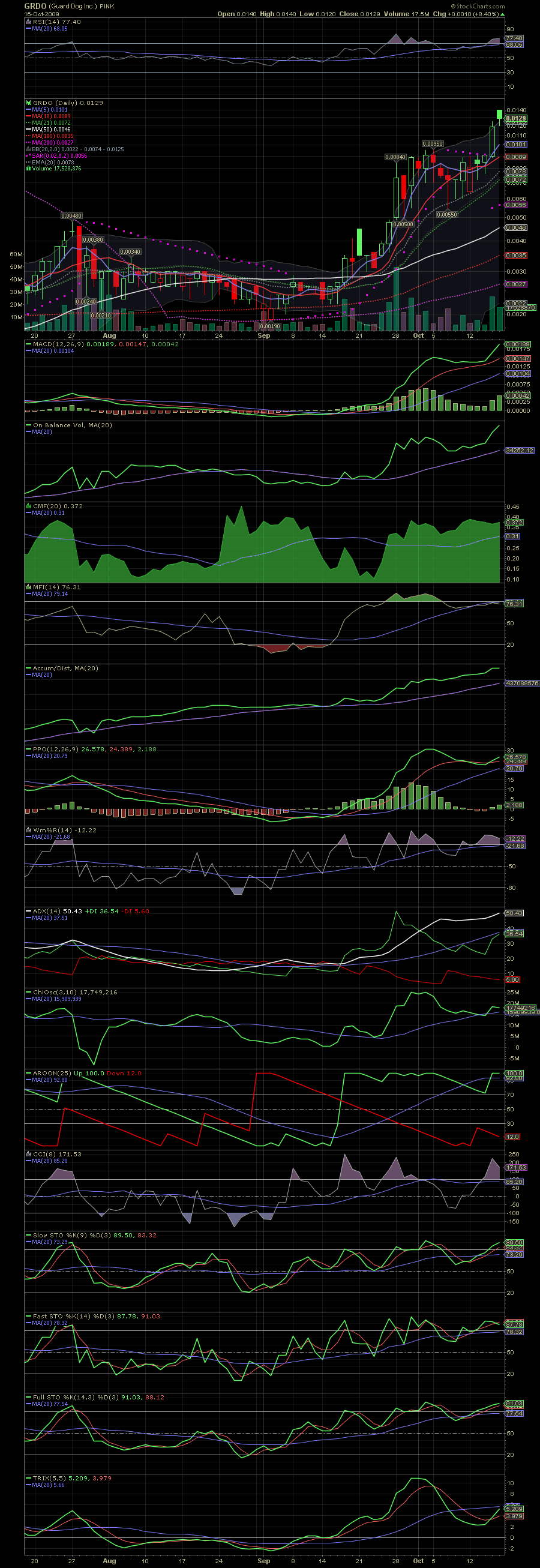 Hier liegt was in der Luft 267629