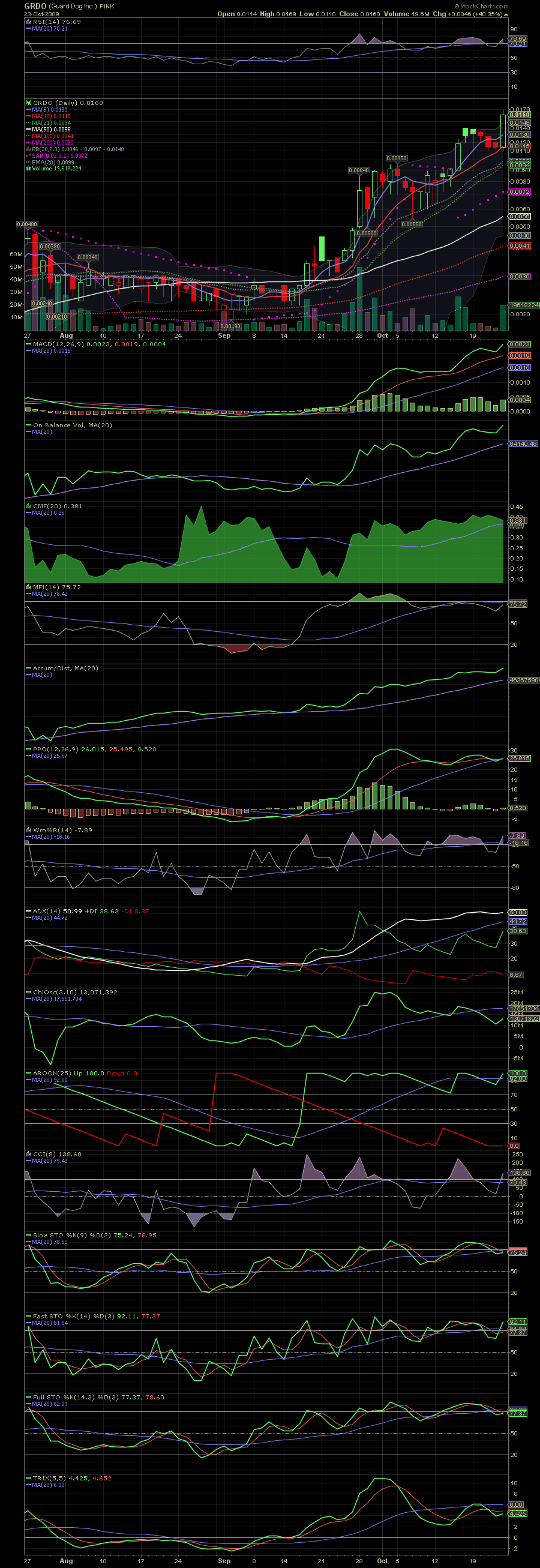 Hier liegt was in der Luft 269635