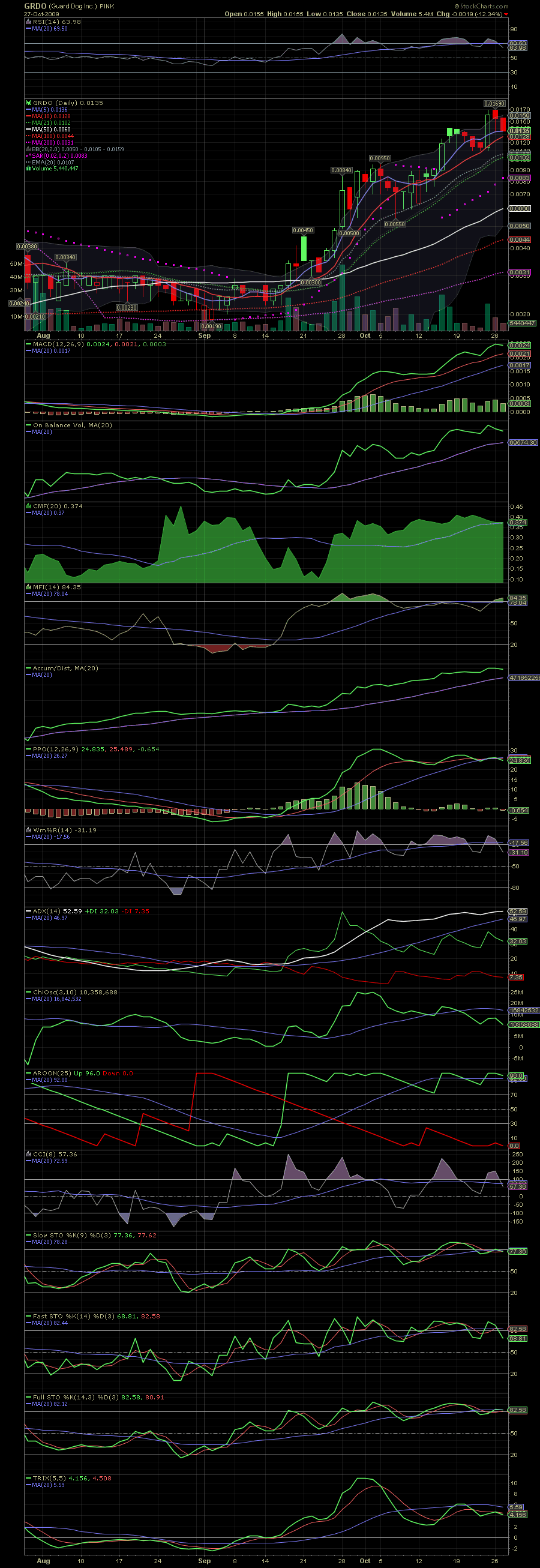 Hier liegt was in der Luft 270459