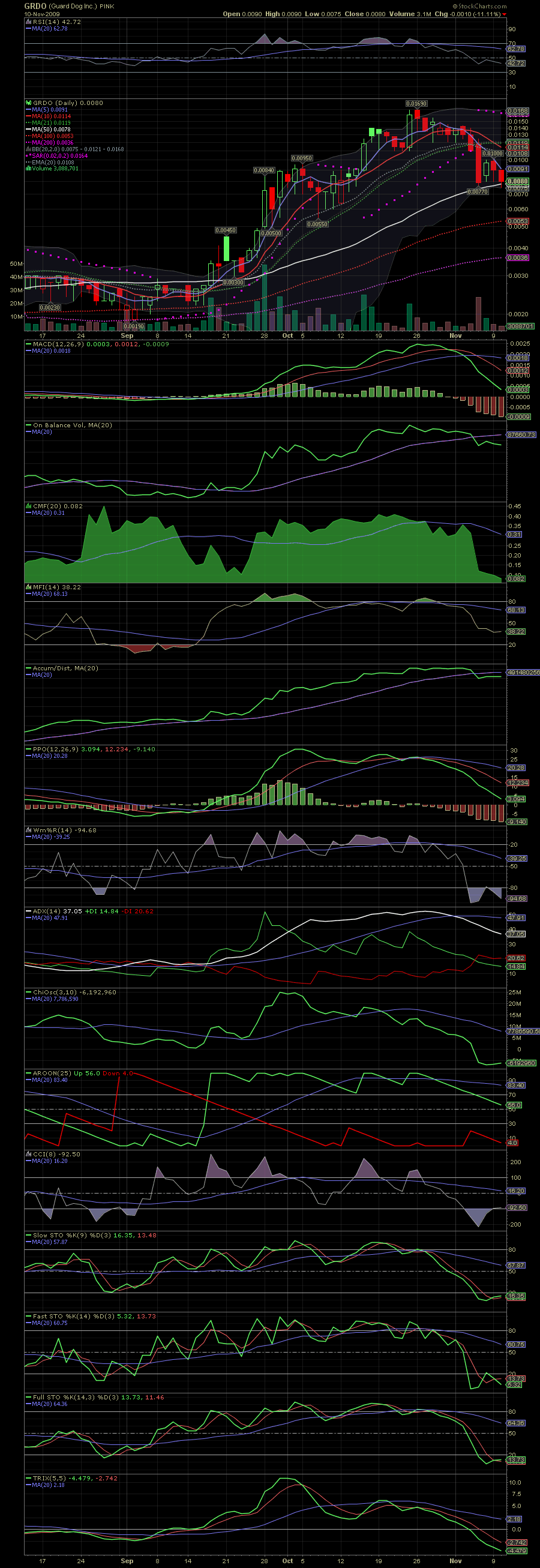 GUARD DOG - Fakten Thread und Charts 274269