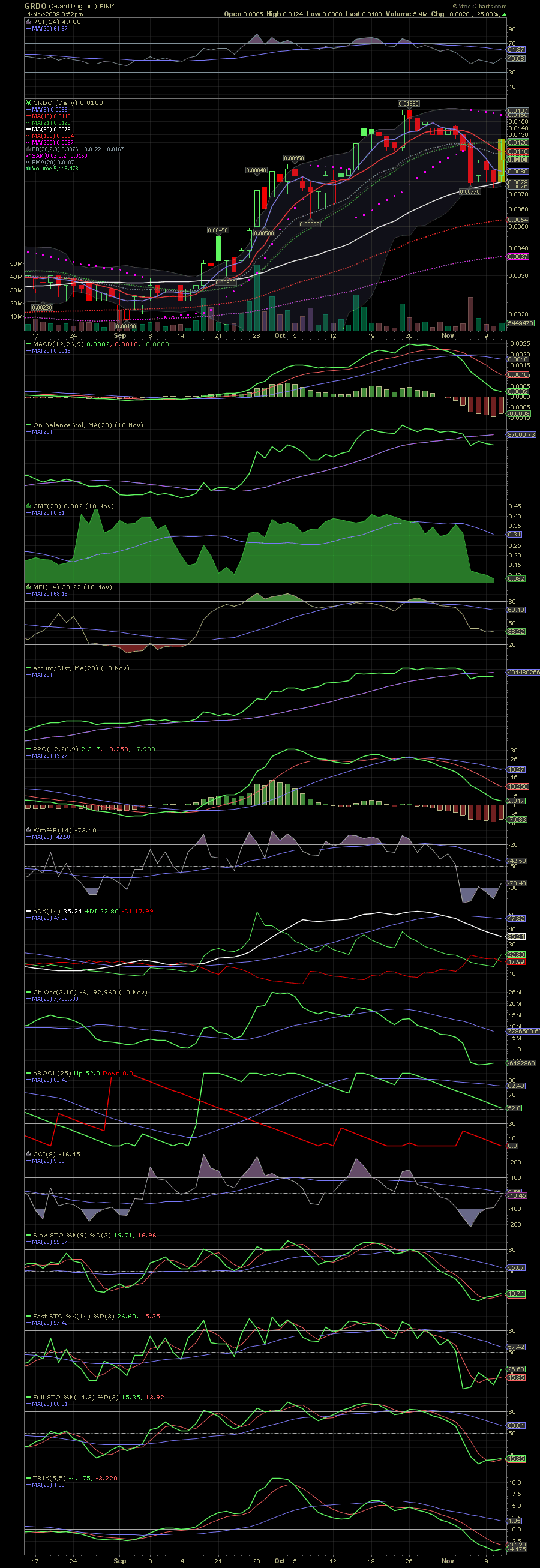 GUARD DOG - Fakten Thread und Charts 274412