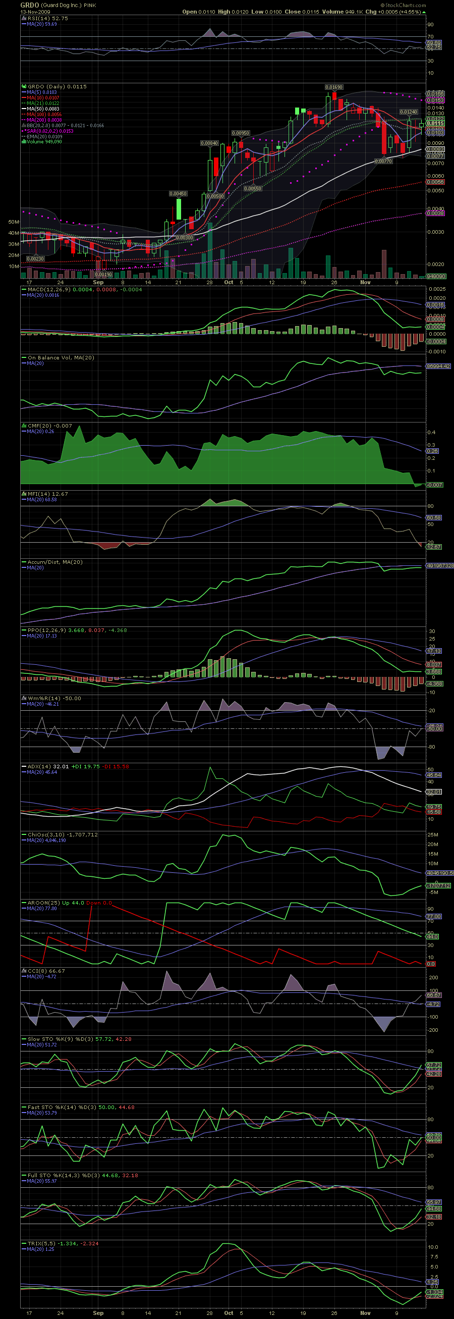 Hier liegt was in der Luft 275229