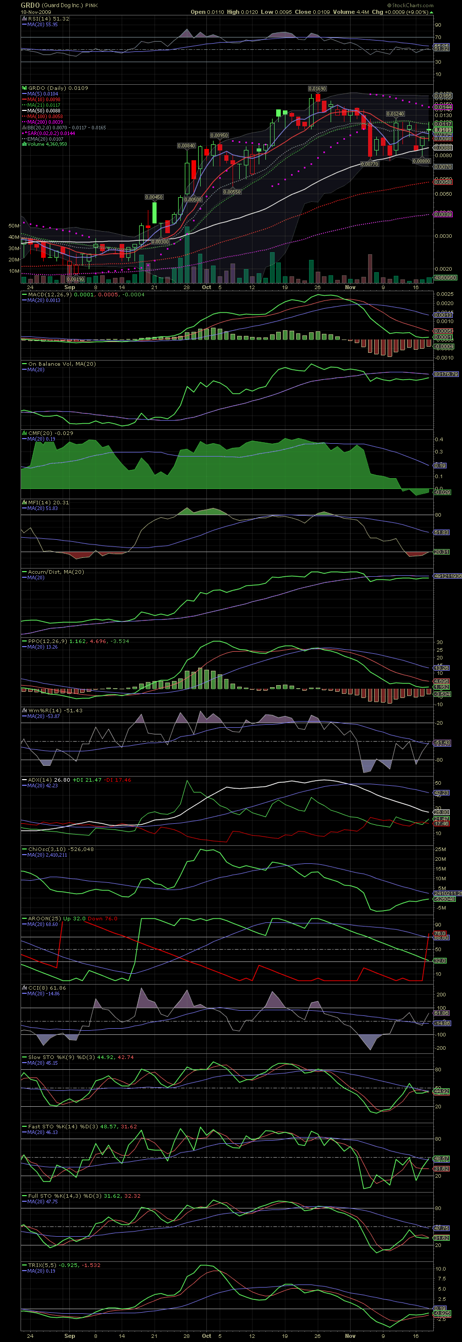 GUARD DOG - Fakten Thread und Charts 276459