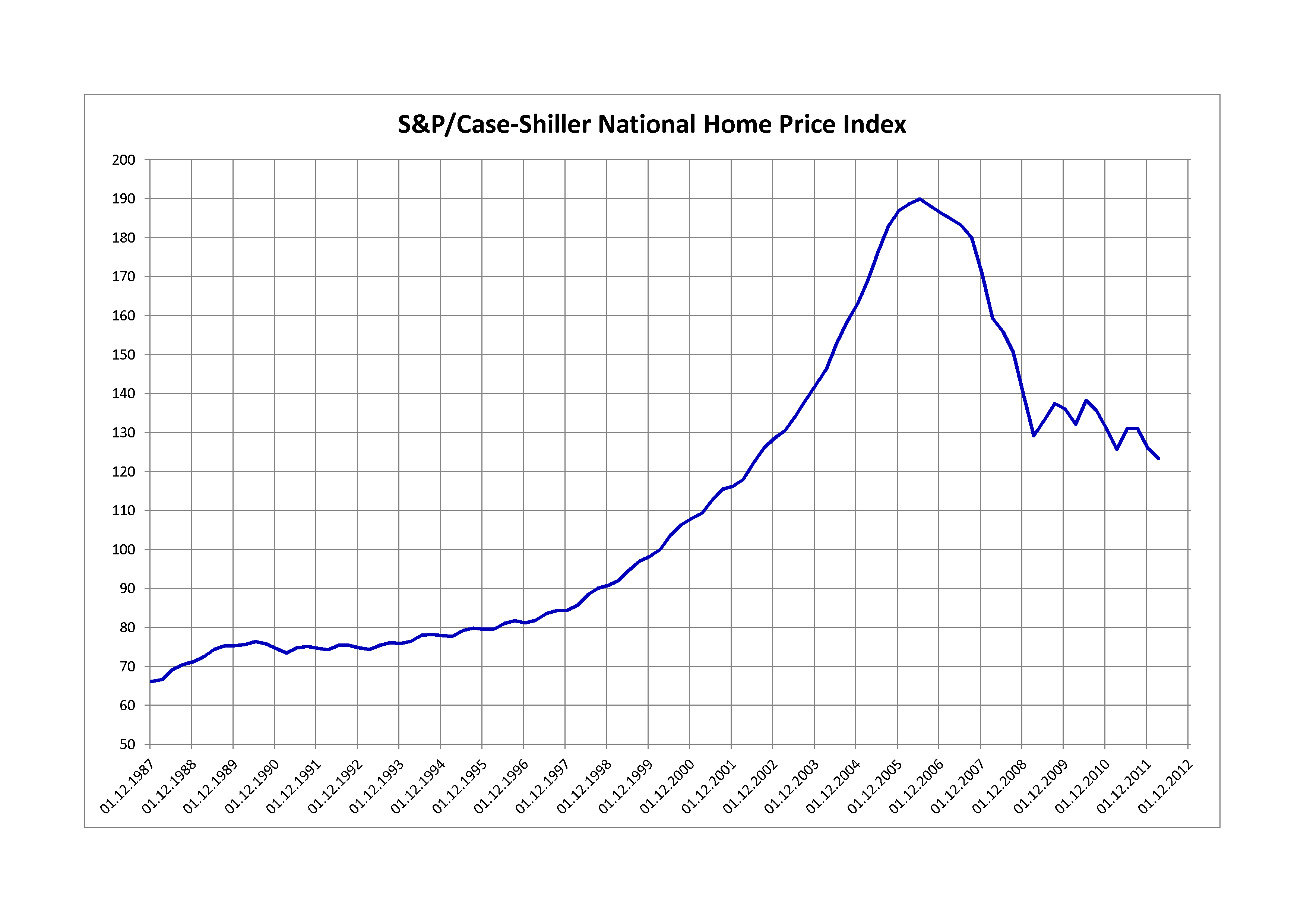 Warum empfehlen Banken Immobilienfonds? 749286