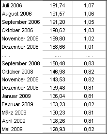 Der Antizykliker-Thread 299385