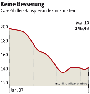 Der USA Bären-Thread 337108