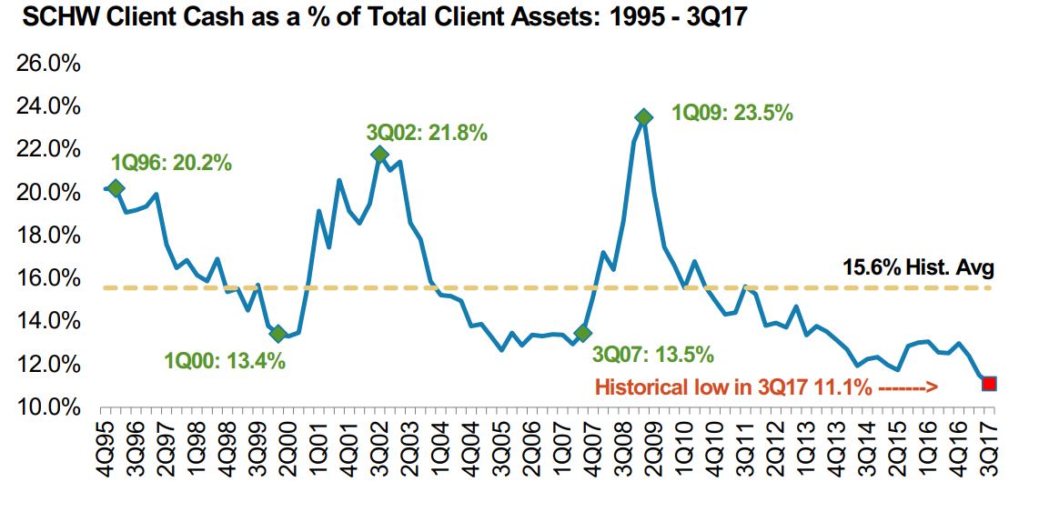 Zinserhöhungszyklus und Rezession 1032085