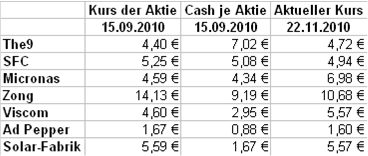 Börse nach Feierabend (inkl. REALDEPOT) 360347