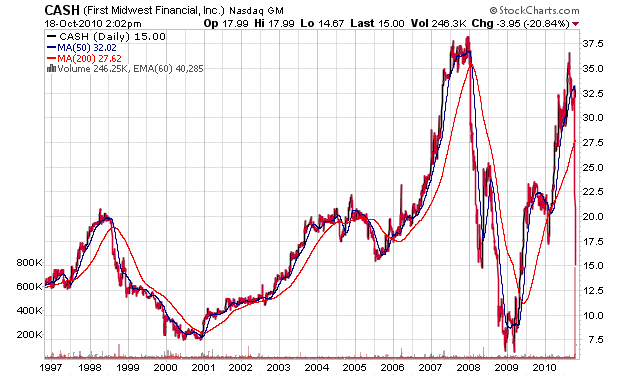 Der USA Bären-Thread 352118