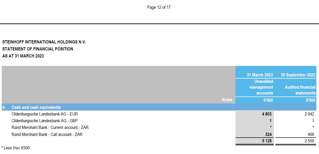 STEINHOFF Reinkarnation 1372845
