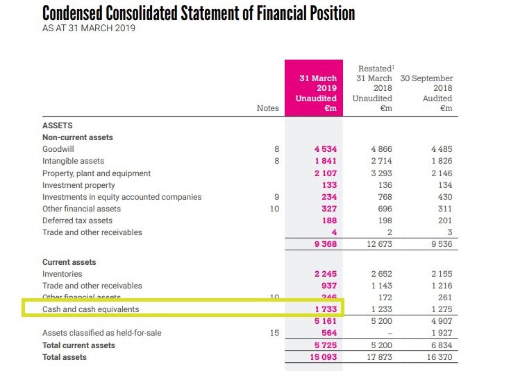 Steinhoff International Holdings N.V. 1123006