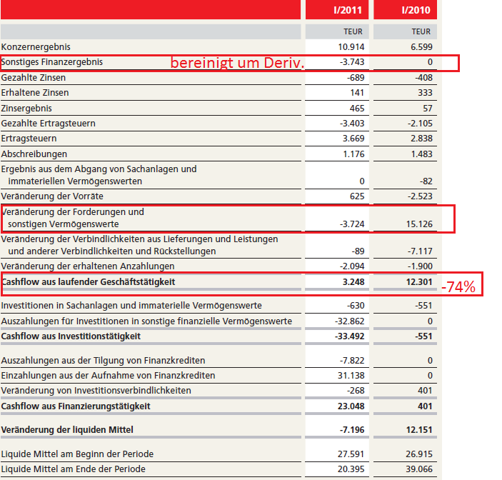 Shortkandidat Drillisch 414814