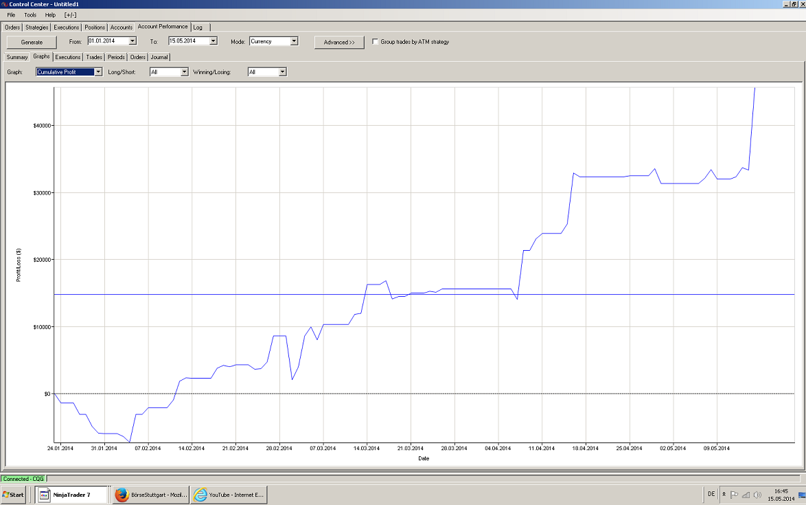 2014 QV DAX-DJ-GOLD-EURUSD-JPY 723684