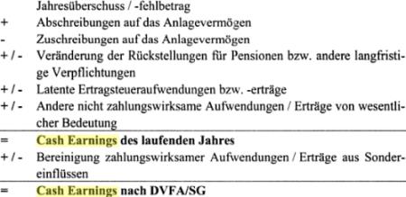 PNE Wind AG - WindStärke 12 816116