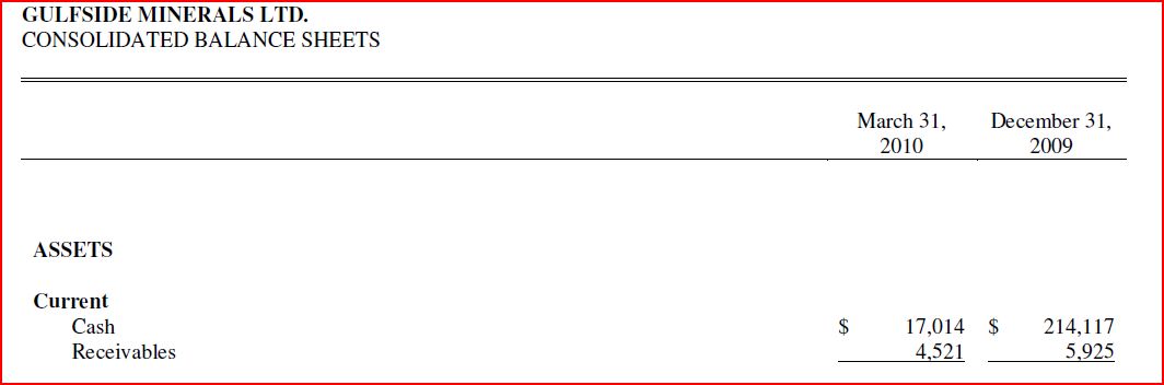 Gulfside Minerals - Top oder Flop? 323979