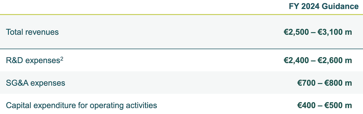 Biontech & MRNA: Revolution in der Pharmaindustrie 1447193