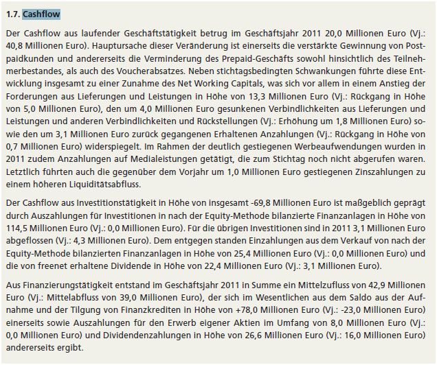 Shortkandidat Drillisch 495147