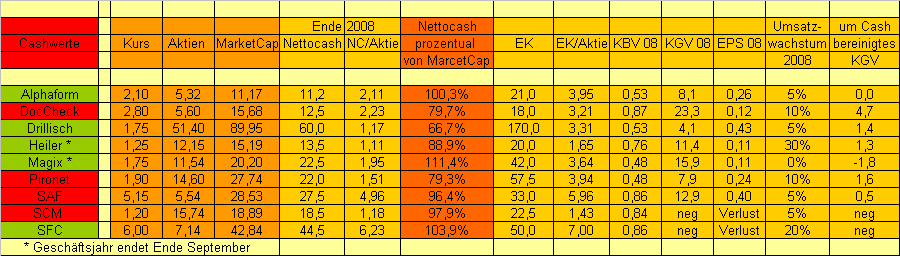 Der Antizykliker-Thread 191100