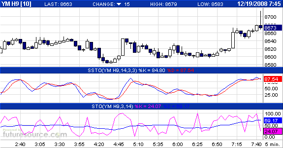 Commerzbank AG TuBull 17.12.08 DJIA 7400 206565