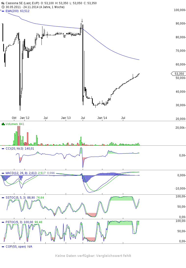 QuoVadisDax - das Original - Nachfolgethread 777002