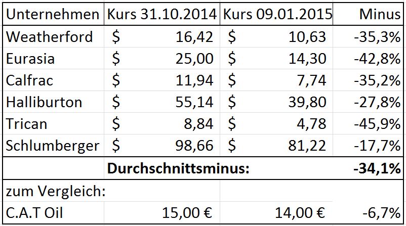 C.A.T. Oil - Die Katze überschlägt sich fast 789668
