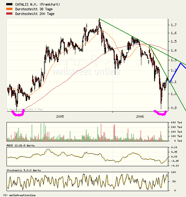 Fundamental`s Depot 2006 ! 46039