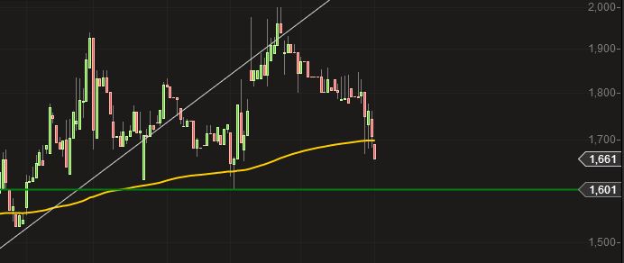 CATALIS SE EO-,10 auf zu neuen Höhen 737567