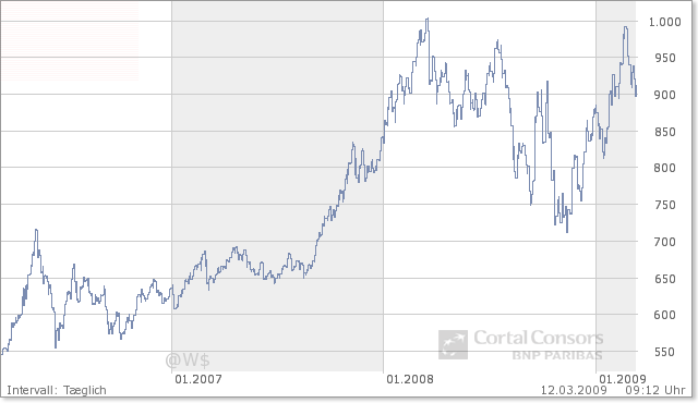 Der Antizykliker-Thread 221557
