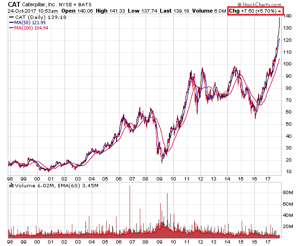 Der USA Bären-Thread 1019720