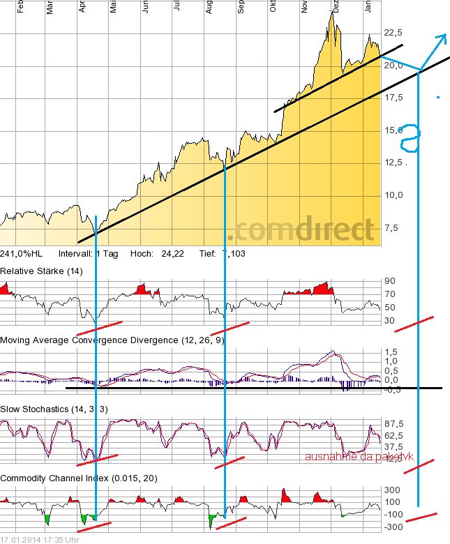 C.A.T. Oil - Die Katze überschlägt sich fast 687939