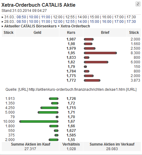 CATALIS SE EO-,10 auf zu neuen Höhen 709943