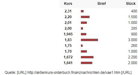 CATALIS SE EO-,10 auf zu neuen Höhen 756268
