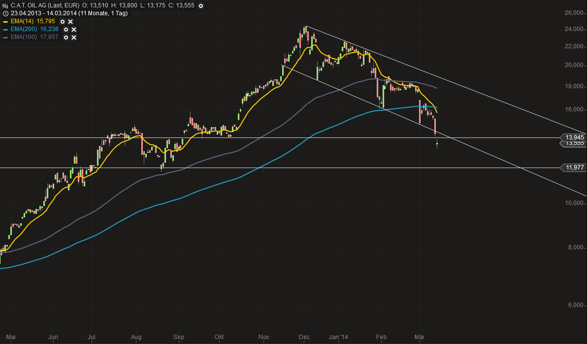 QV ultimate (unlimited) 704898