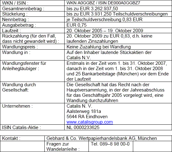 Kaufempfehlung Catalis 35510