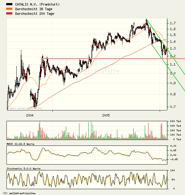 Fundamental`s Depot 2006 ! 27675