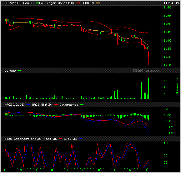 Kaufempfehlung Catalis 36361